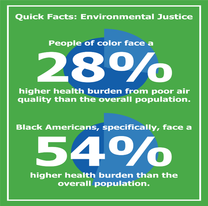 Environmental Justice - North Carolina League of Conservation Voters